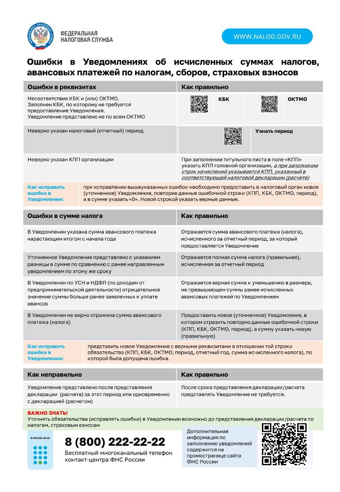 Уведомление об исчисленных суммах налогов, авансовых платежей по налогам, сборов, страховых взносов (КНД 1110355)