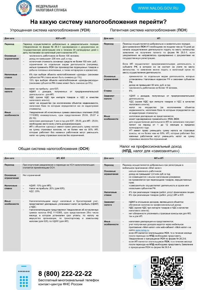 Уведомление об исчисленных суммах налогов, авансовых платежей по налогам, сборов, страховых взносов (КНД 1110355)